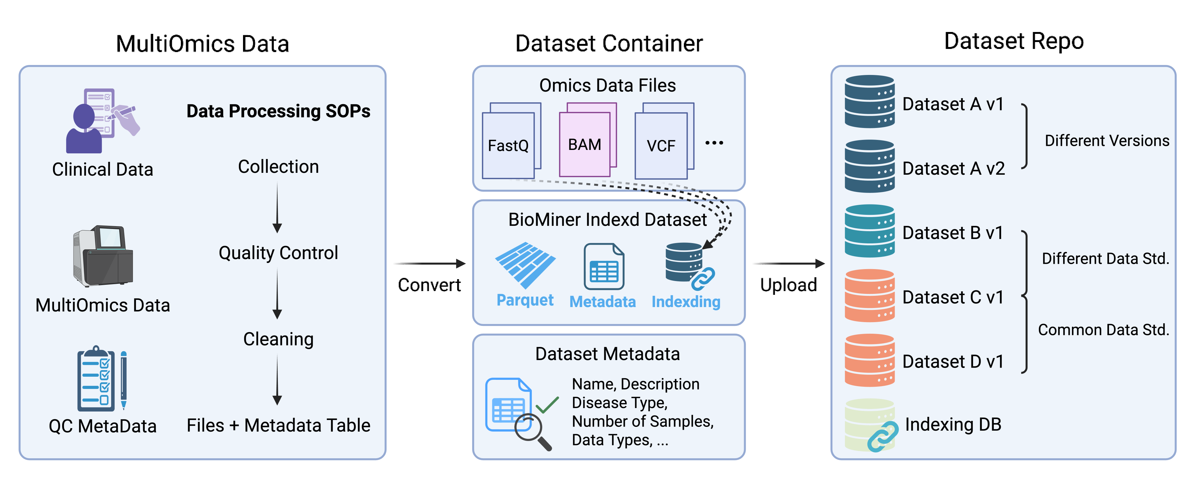 Network Medicine Platform