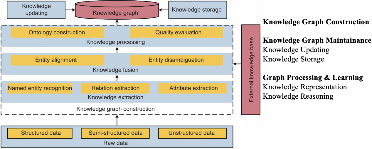 BioMedGPS Data