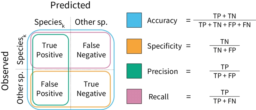 BioMedGPS Explainer